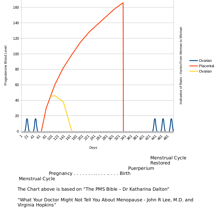 20221018_ProgestLevel_01.pdf